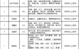 荆门 | 福耀玻璃工业集团股份有限公司招聘(基本工资玻璃集团股份有限公司工业集团)