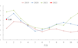 最近农副产品价格几何来看无锡市梁溪区菜篮子