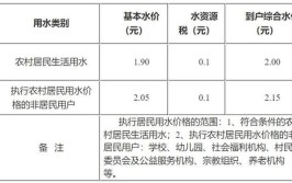 余杭人什么时候可以喝上千岛湖水水价多少权威答复来了