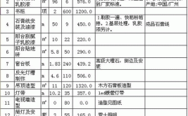 装修怎么算面积？选对方法不吃造价亏(天棚面积计算装修面层)