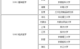 北京可以报考临床医学在职研究生的招生院校多不多，报名门槛高不高