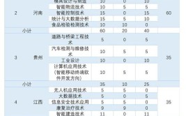 多少分能被浙江工业职业技术学院录取