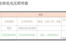 备考2023年一级建造师建筑实务图形案例通关计划第4图