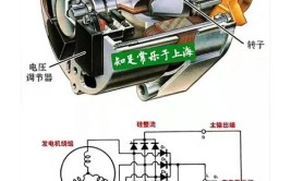 汽车电源系统介绍(蓄电池发电机电源汽车电能)