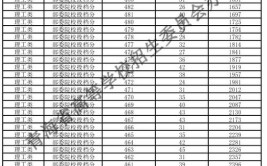 2024青海公办专科大学排名名单及录取分数线位次