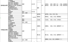 山东成人本科学费一般多少钱一年