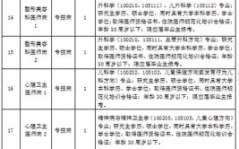 江西省儿童医院南昌医学院附属儿童医院2024年公开招聘硕士研究生工作人员公告