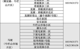 用水报修电话全公布！(顺义管家供水用水社区)