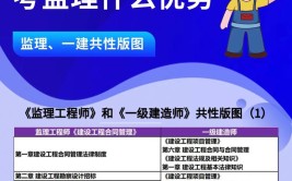 一建学员考后心声机电管理难度出乎意外