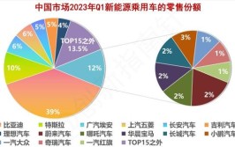 美国车企新能源布局,雄心勃勃，砥砺前行