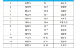 持续八年空气质量全省第一盐城生态环境还有更多好消息传来