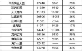 外地人海口买房攻略分析~(海口买房市县定安房价)