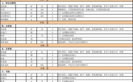 最新宁波装修公司报价 这些报价总结供你参考！(装饰公司报价工长装修公司家装)