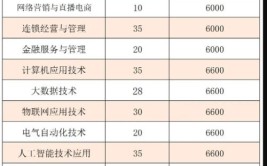 2024年浙江读数控技术应用专业的职业中学有哪些？