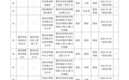 云南省市场监督管理局食品安全监督抽检信息通告——2024年第10期(勐海普洱茶业普洱茶茶厂)