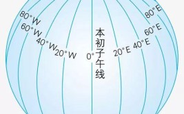 本初子午线是什么的分界线