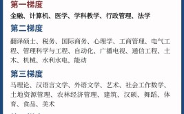 考研专业不知道怎么选致远考研来给大家分析一下各专业的报考难度