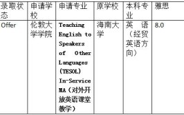 想要稳妥申请伦敦大学学院这些专业门槛低好进