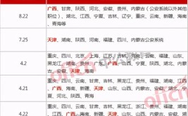 公务员考试中哪个省份比较难哪个省份比较容易呢