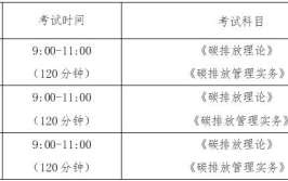 2023年碳排放管理师证报考条件及时间