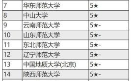 哪些大学有地理信息科学专业