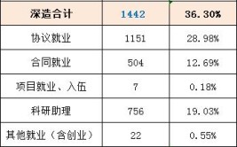 大连海事大学就业率及就业前景怎么样