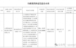 山西公布一批3·15消费维权典型案例(当事人监督管理局市场案例销售)