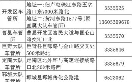 菏泽最新通讯录出炉！太全了！赶紧收藏备用！(电话出入境公安局通讯录备用)