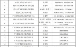 广州科技贸易职业学院2021年夏季高考招生章程