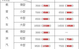 保定市私家车报废补贴新标准即将出台(报废机动车车辆补贴拆解)