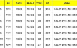 全国教育学专业大学有哪些？