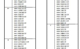 10112是哪个学校代码