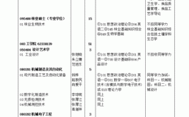 北京林业大学中外合作办学专业有哪些？