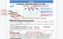 征信管理师怎么报考