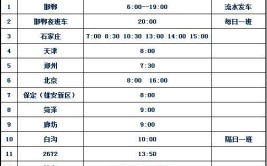 河北邯郸客运22条线路停发 部分航班延误调整(停发线路环球客运积水)