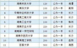 高升本可以选哪些学校