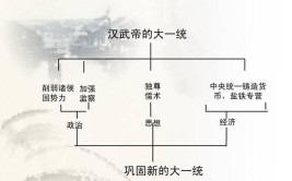 汉武帝建立了什么制度