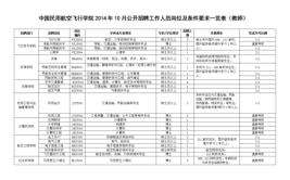 民航空中安全保卫专业就业方向与就业岗位有哪些