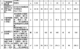 济南120平米自然风格最新报价表