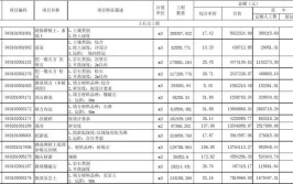 中修道路128条(道路大修修道修路清单)