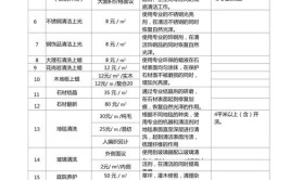 物业保洁报价明细表通常包括哪些方面的费用