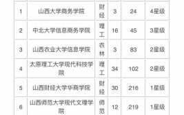 山西财经大学华商学院是公办还是民办大学？