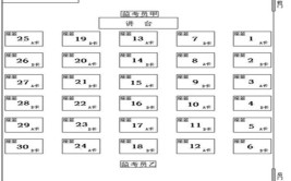 考研怎么知道考场在哪