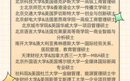 北京航空航天大学中外合作办学专业有哪些？