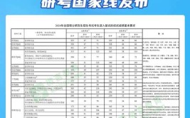 2024中南林业科技大学考研分数线