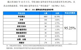 贵州民族大学就业率及就业前景怎么样