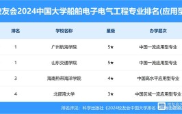 船舶电子电气技术专业就业方向与就业岗位有哪些