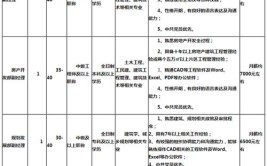 济宁北湖建设集团有限公司招聘 即日起报名