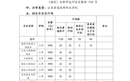 多少分能被安徽交通职业技术学院录取