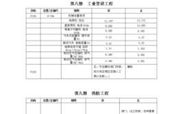 江苏省建筑与装饰工程计价定额2014版勘误